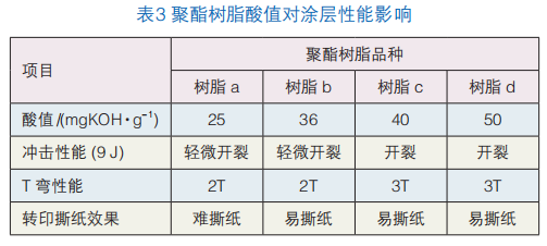卷材转印粉末涂料快速固化与快速转印有哪些要求？